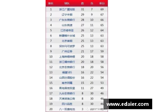 雷火电竞CBA季后赛赛程完整版：总决赛预计将在6月初结束 - 副本 (2)